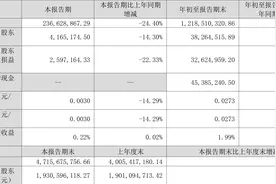 三丰智能：2023年前三季度净利润3826.45万元 同比增长19.25%图片
