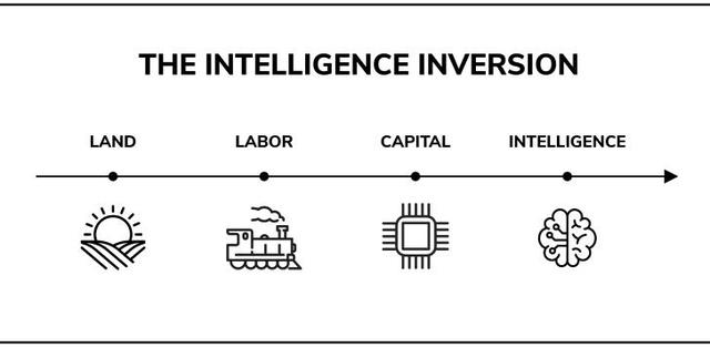 Stability AI前CEO惊人预测：人类智力价值归零，只剩1000天