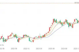 财鑫闻 | GDP跌出全球前三的日本，股市却频频刷新历史记录图片