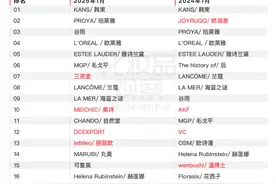 首次！卖睫毛膏的，打赢了卖粉底/口红的图片