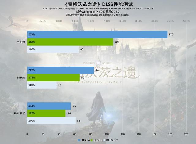 耕升GeForce RTX 5060暴风OC 8G显卡评测：中端市场的强力竞争者