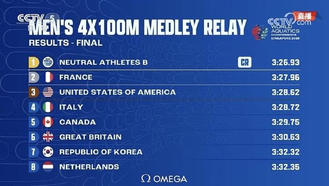 男子4x100米混接：中立运动员B队夺冠