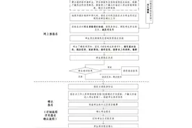 广东2024年高考报名政策有变，热门问答看这里→图片