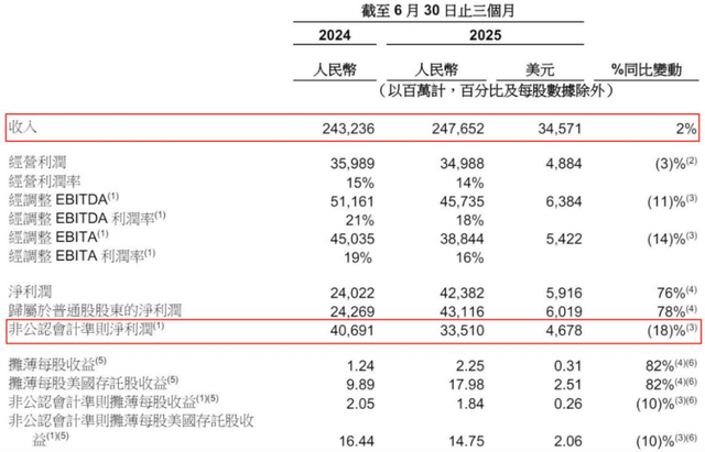 为什么淘宝和京东必须加入外卖大战