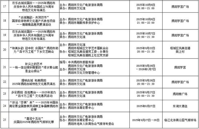 国庆中秋游揭阳 | 8天假期超精彩！宝藏之城超全164项文旅体活动，速览→