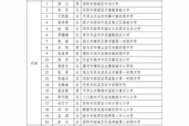 优秀！河南20人入选2023年乡村优秀青年教师培养奖励计划图片