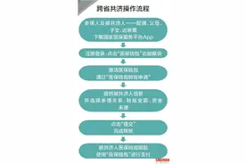下载“医保钱包” 9省份可跨省共济图片