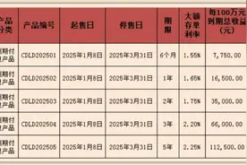 多家银行，新发大额存单！3年期利率2%以上图片
