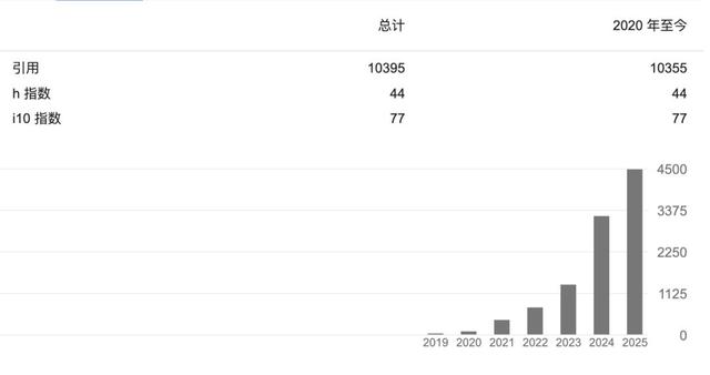 谁在带队小鹏机器人：IRON背后的四位关键人物