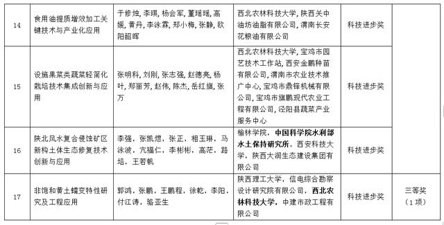 喜讯！康振生院士荣获陕西省最高科学技术奖