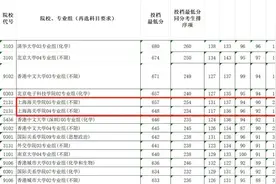 评论丨考编“专用校”录取分超985，填志愿务实不等于功利图片