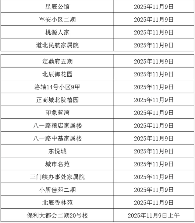 事关供暖！分批开阀！这些小区注意→