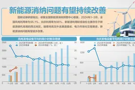 打破省间壁垒，不得限制跨省交易图片