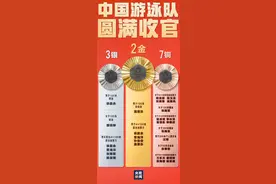 打破美国队40年垄断！中国“泳士”用实力说话图片