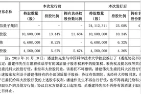 中国电信全资子公司拟19亿元控股国盾量子，整合布局量子科技领域图片