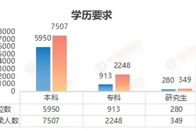 纵览热点｜2025河北省考明日开始报名：拟招录人数首次破万，石家庄扩招超50%图片