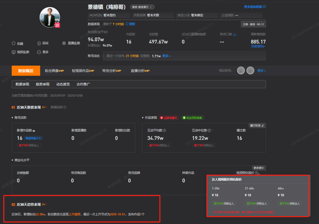 鸡排哥8天假期涨粉超40万，节前已成立工作室，10月9日休息一天