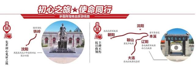 来辽宁，千万别错过这5条旅游线路