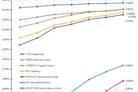 广工为什么一次两个学科跻身全球前千分之一？图片