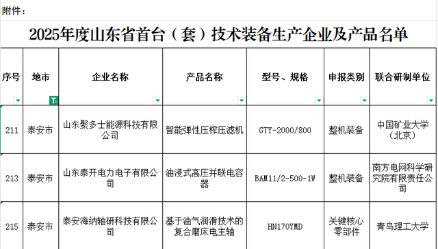 全省首台（套）名单，泰山区3家企业入选！