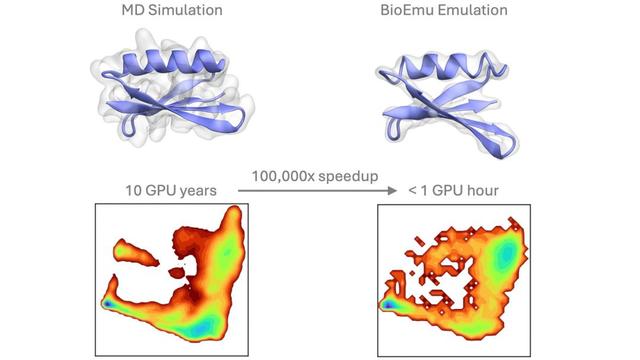 AI破译生命，微软蛋白质研究「超级加速器」登上Science
