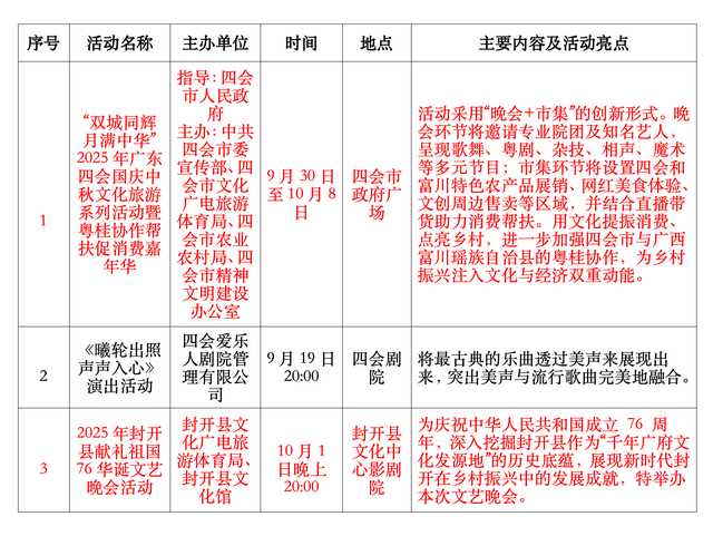 近百项活动+优惠！国庆假期欢迎来肇庆