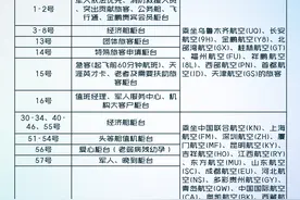 9月27日起，海口美兰机场T1值机柜台回迁调整图片