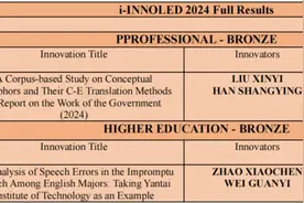 烟理工学子在国际语言与教育创新竞赛中获佳绩图片