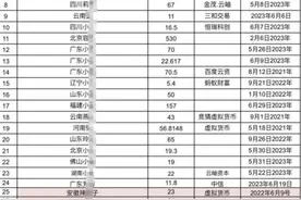 多名女性称遇网恋“杀猪盘”被骗数十万，对方盗用同一网红照片图片