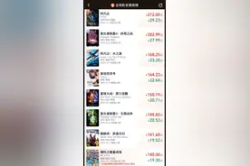 票房突破140亿元！有台湾观众“打飞的”来大陆看《哪吒2》，直呼“不虚此行”！王长田：已做好在台湾上映的一切准备图片