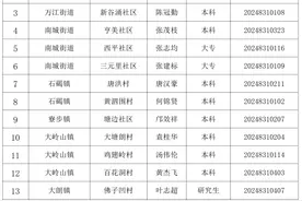 东莞面向优秀村（社区）书记招聘镇（街道）事业编首批名单公示图片