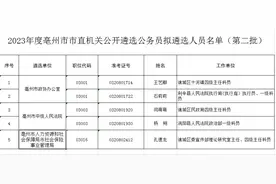 亳州公示市直机关公开遴选公务员拟遴选人员名单图片