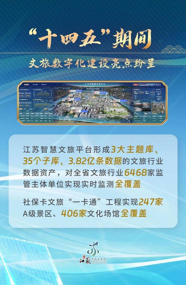 文化服务触手可及，文旅消费活力迸发：江苏文旅晒出“十四五”亮眼成绩单