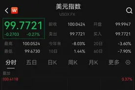 大涨！人民币创近6个月新高，A50也拉升！图片