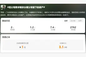 妻子去世，岳父母要求继承女婿父母留下的房产，法院判了！网友感慨：这件事太重要图片