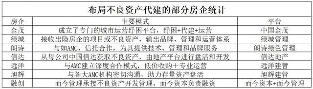 很多房企正在涌入万亿新赛道