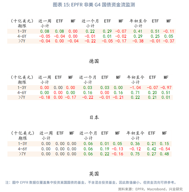 外汇商品 | 避险情绪驱动欧日利率回落——海外固收月报2025年第七期