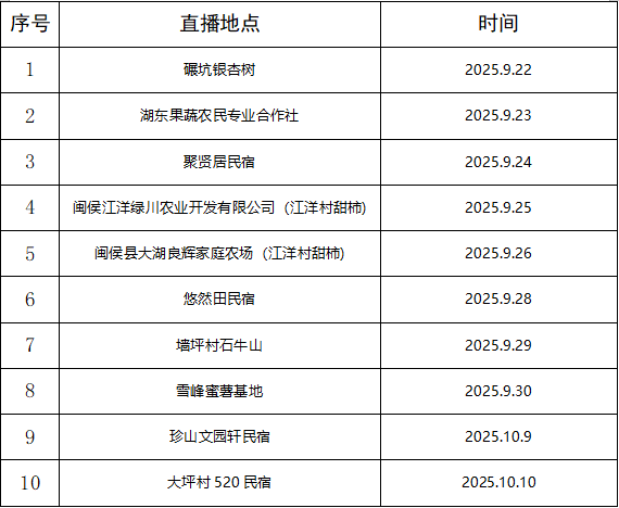 锁定直播间！明日下午3点起，带你畅游魅力大湖