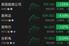 英伟达盘中大跌，两家中国GPU企业回应美实体清单图片