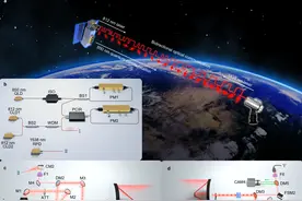 我国实现星地量子密钥分发新突破图片