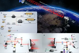 中国实现星地量子密钥分发新突破图片