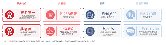刘强东的“资本版图”再下一城