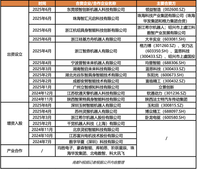智元高管拆解“生态打法”：饱和式投入、不闭门造机器人