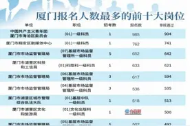 超3.6万人角逐厦门300个岗位  公务员省考报名审核情况公布，全省共有26.39万人过审图片