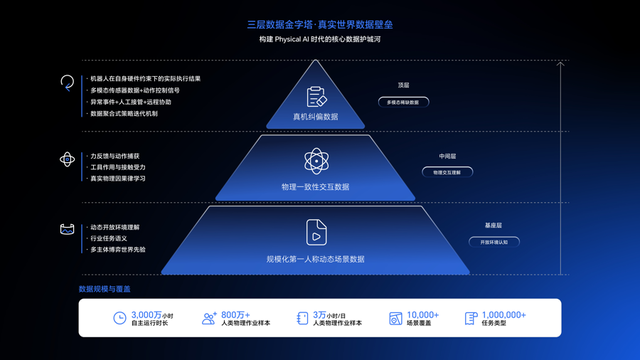 万台级部署后，酷哇科技引入全球前2%首席科学家，要让世界模型交付生产力