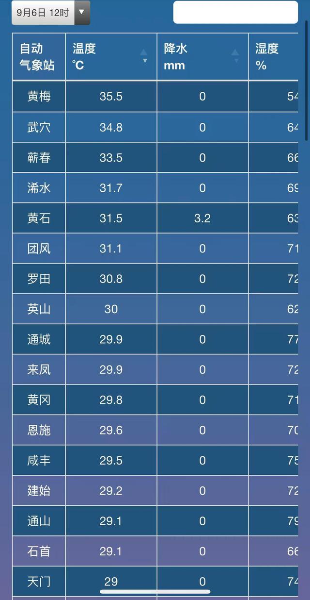 一夜入秋！8级北风“灭火”，湖北大部地区20℃+，热浪还会反扑吗？