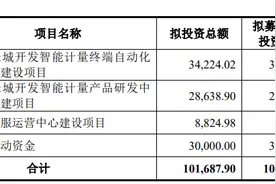 拟募资10.17亿元的开发科技注册生效 有望成为北交所成立后“募资王”图片