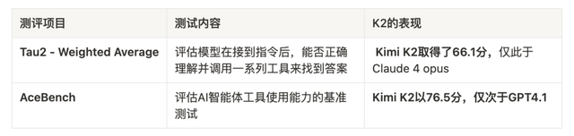 深度研究Kimi K2：模型对比和实测