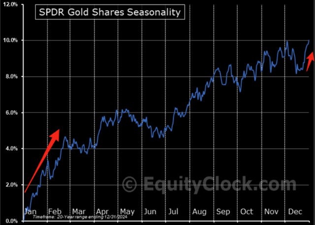 白银暴涨后，黄金会迎来补涨行情吗？