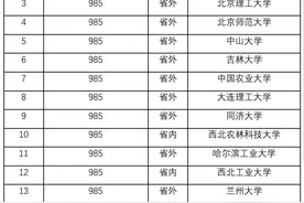西安市首场高校招生咨询会将在远东一中举行图片
